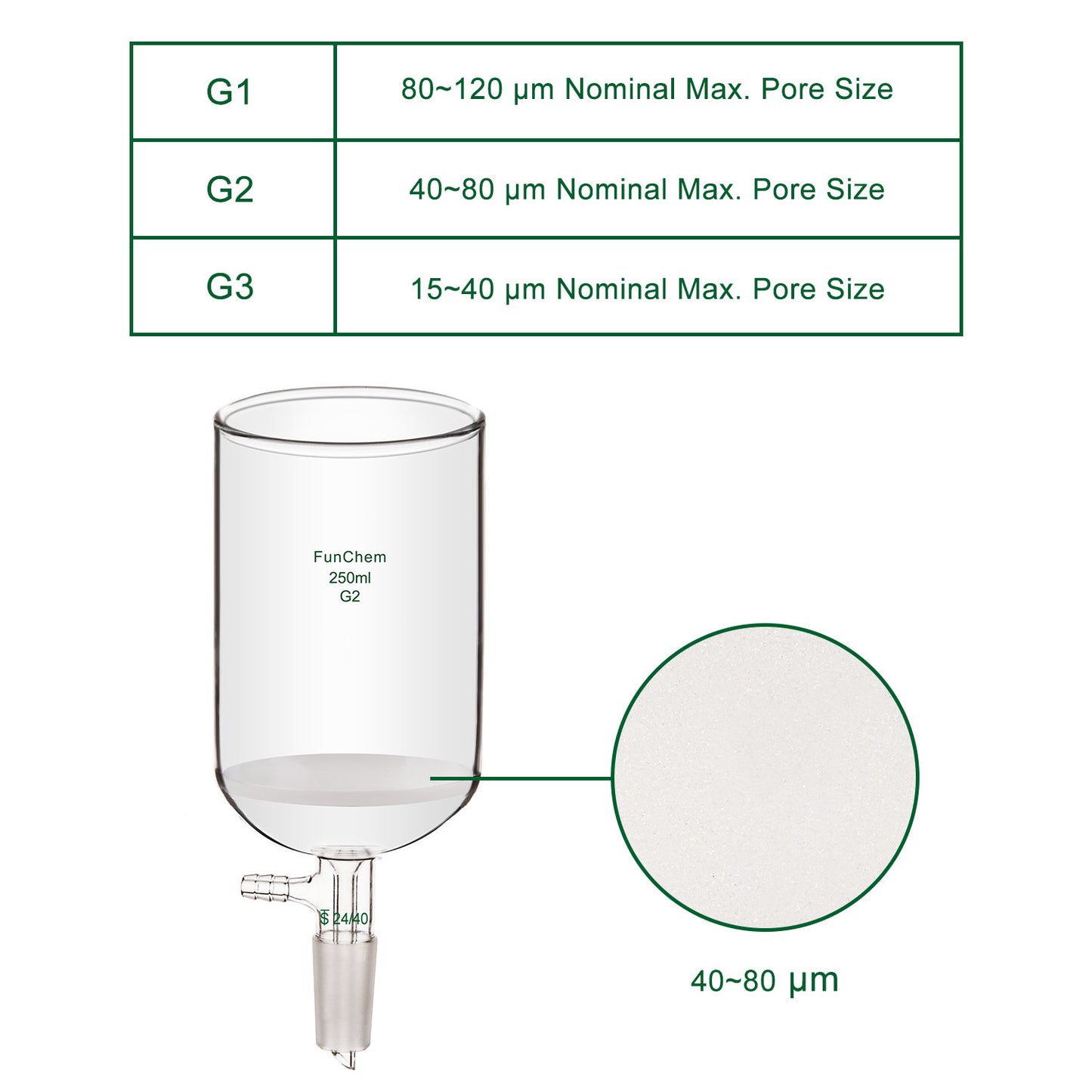 Buchner Filtering Funnel