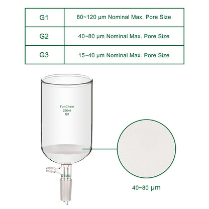 Buchner Filtering Funnel