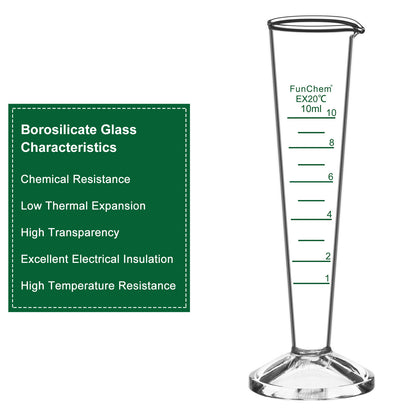 Conical Graduated Cylinder with Wide Mouth, 10-50 ml